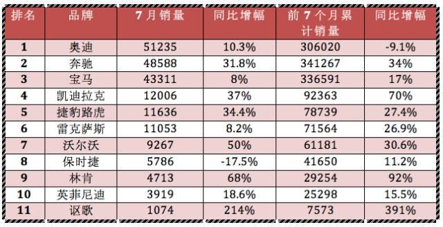 捷豹xjl2023款最低裸车价,捷豹xjl加长版二手车最低价