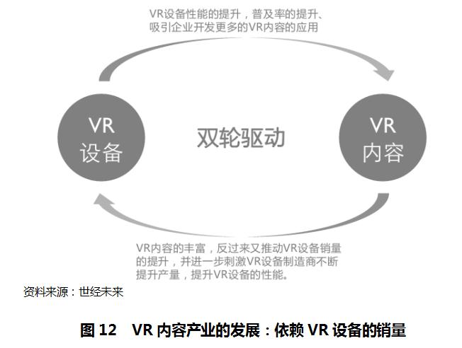 虚拟现实产业发展的若干政策措施,虚拟现实的发展预测和市场分析