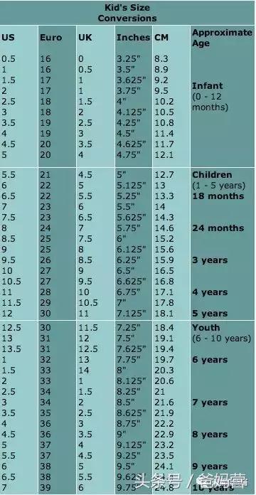 童鞋12岁十大名牌排名,十大名牌童鞋