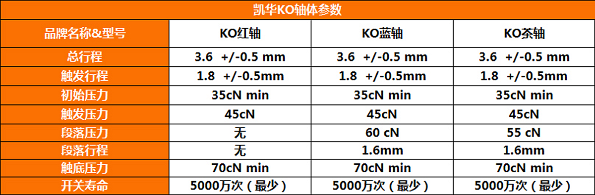 青轴机械键盘轴怎么拆视频,机械键盘卫星轴怎么拆
