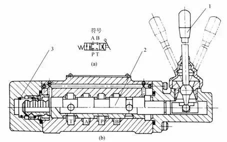 方向控制阀的五种操作方式,方向控制阀怎么判断几通