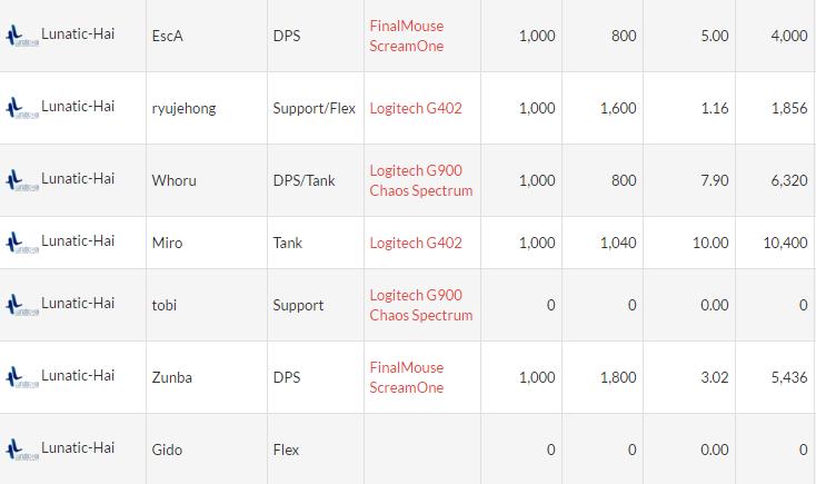 好的鼠标对于fps游戏的提升,fps游戏鼠标怎么设置最好用