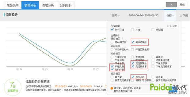 淘宝运营之直通车测款——手把手教你用直通车测出爆款