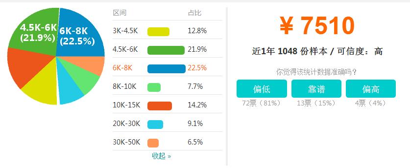 java广州薪资标准,南京java平均薪资是多少