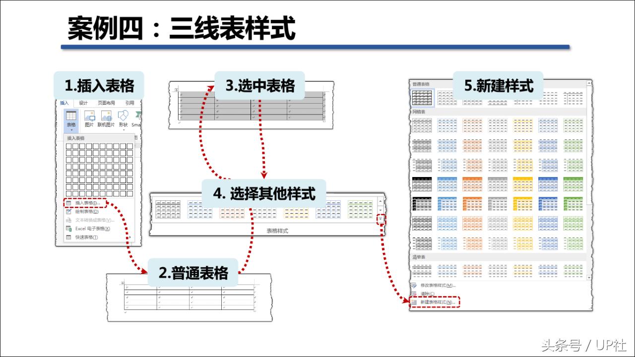 用word怎么快速做入职表格,升职加薪流程表格怎么做
