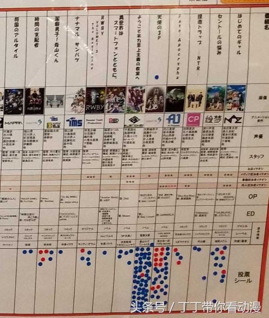 萝莉控竟然打败了《Fate》？聊聊动漫萝莉文化进化史！