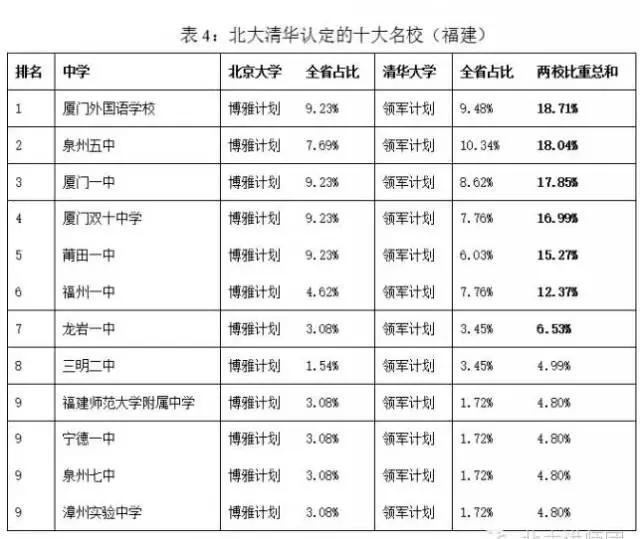 三明北大附属实验学校好不好,三明学院怎么样到底好不好