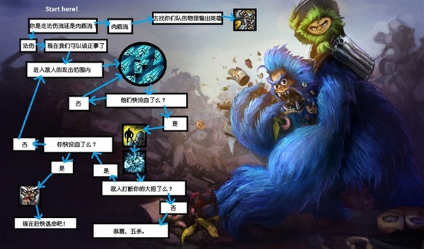 零基础怎么玩好英雄联盟,如何成为英雄联盟顶级玩家