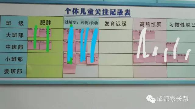 成都温江公益幼儿园,成都比较好的公立幼儿园