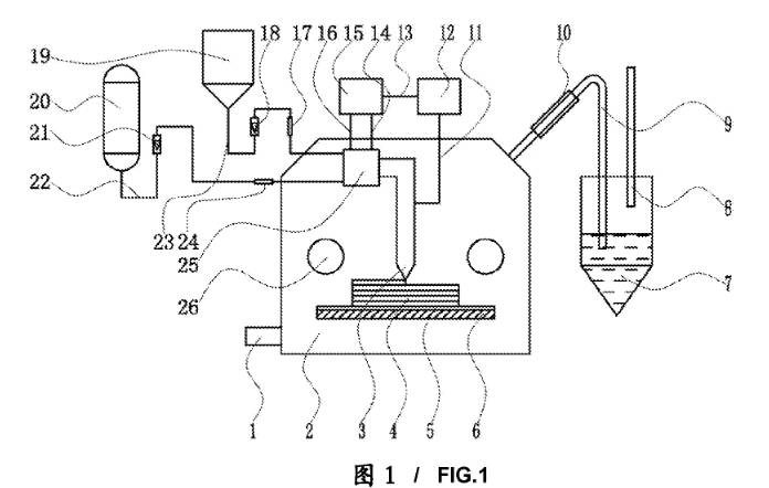 3d打印创新专利,3d打印技术专利排名