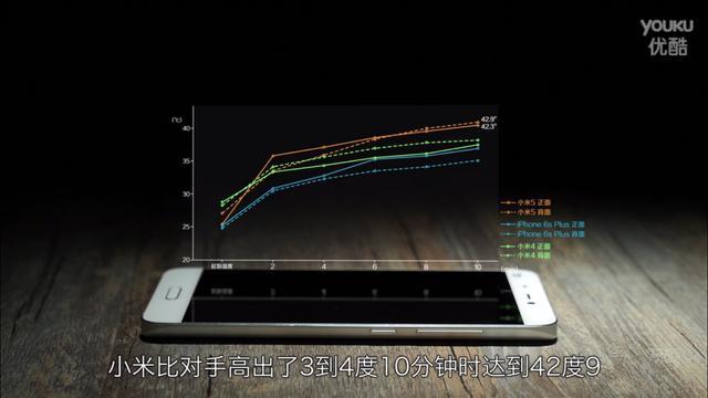 米5用户再遭耍猴：搭载骁龙820“热”度不减