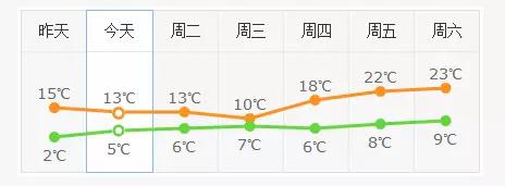 西安好吃的冰淇淋有哪些,西安高新区好吃的冰淇淋推荐