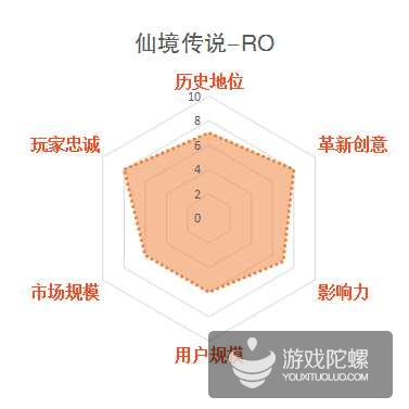 影响中国网游业发展30款游戏，谁最不该出现在榜单？