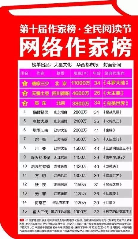 唐家三少加入中国作家协会,中国作家协会会长唐家三少