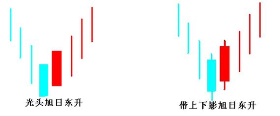 操盘手手法与技巧,操盘手记主力拉升策略