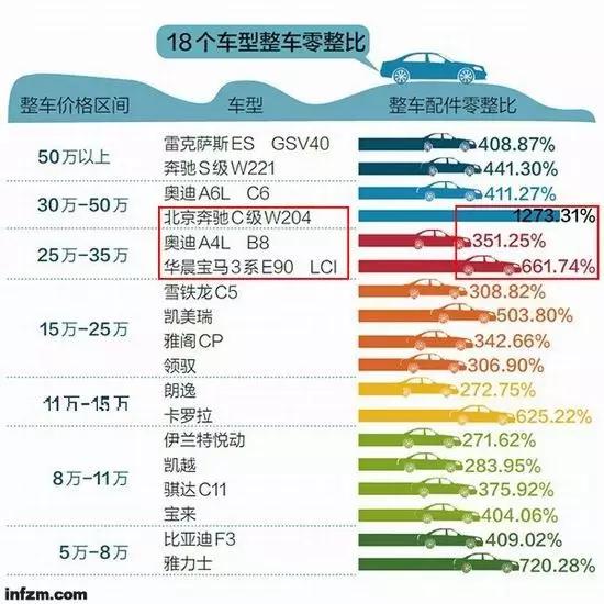 奔驰授权经销商撕逼中鑫之宝,名车维修暗战升级