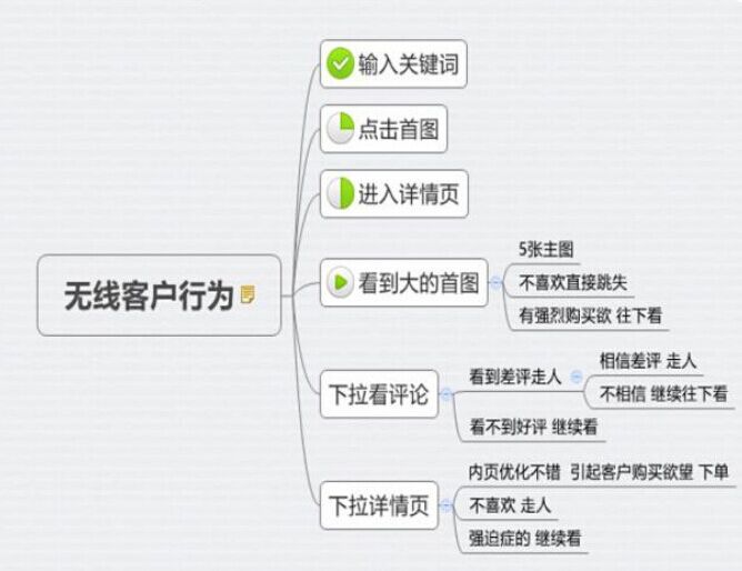 又火了一对狐兔CP，为什么你的店铺还没火？答案见文