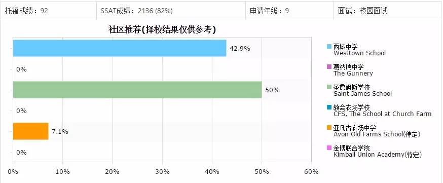 录取通知书都可以称为offer吧,录取通知书和最终offer
