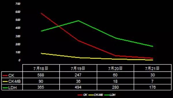 急诊科的困难,急诊科医生吃东西呕吐