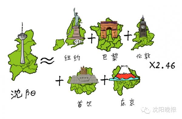 沈阳有多落后,当年的沈阳究竟有多发达