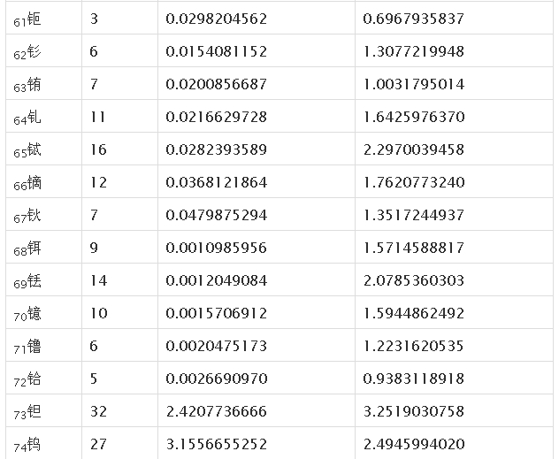 边看边说序列的宇宙学（七）