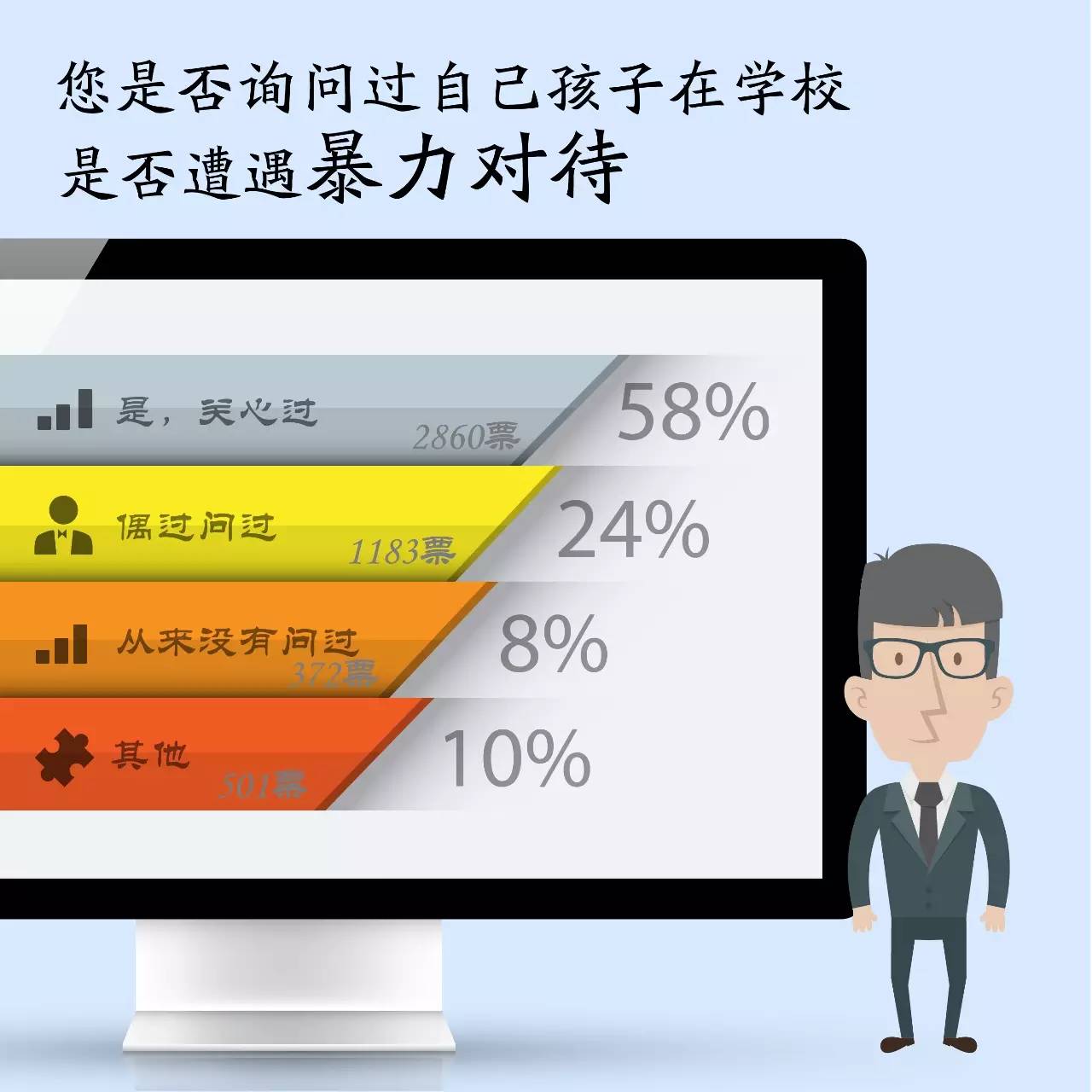 代表委员为教育这么卖力呼喊，你该听听他们都说了什么|*会两**FM.春之声