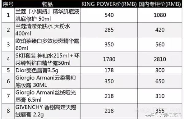 泰国购物必买清单中国品牌,泰国旅游必买品泰国面霜