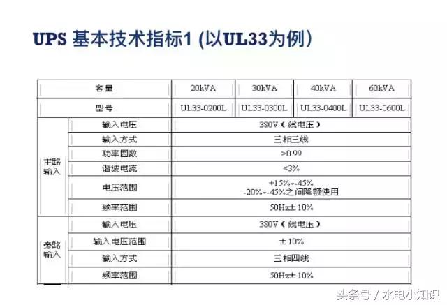 UPS是啥？快递吗？NO！进来看看！再不学习我们就老了！