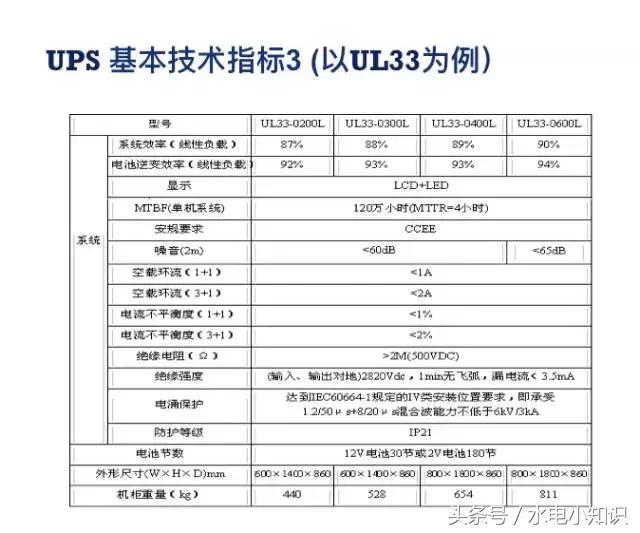 UPS是啥？快递吗？NO！进来看看！再不学习我们就老了！
