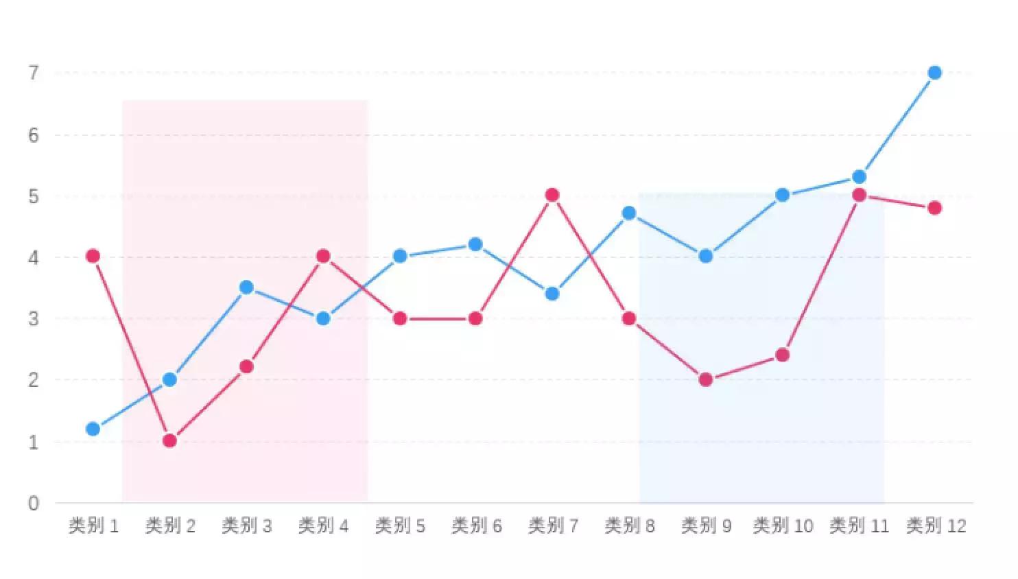 我打败500强实习生，全靠这份图表美化指南