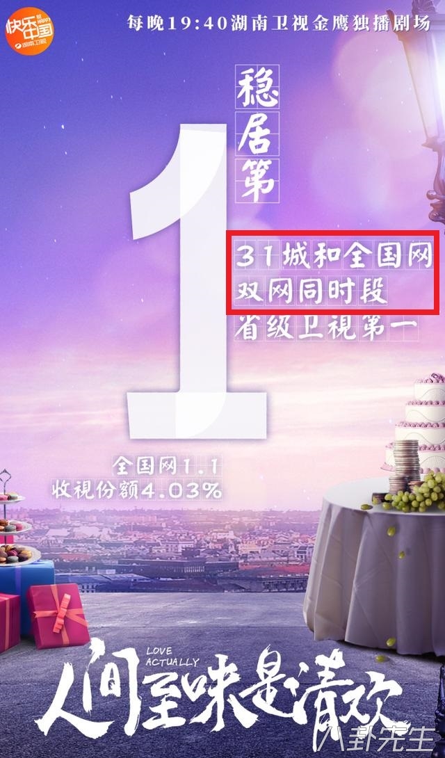 所有电视剧收视率,这10部电视剧收视率突破百亿