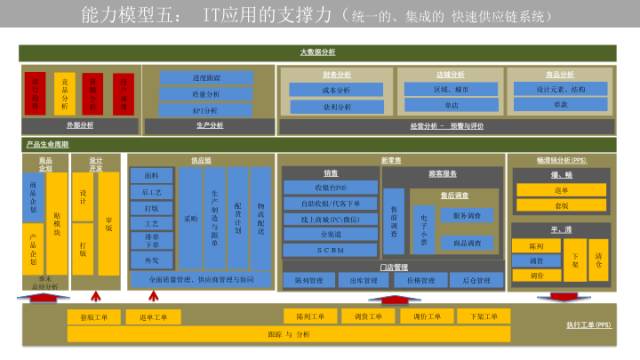 快时尚ur产品策略分析,ur供应链管理