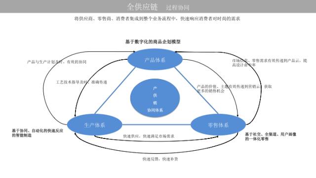 快时尚ur产品策略分析,ur供应链管理