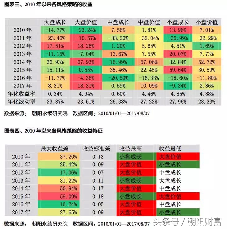 十年来涨得最多的十只股票,2020年a股涨幅最大的十只大股