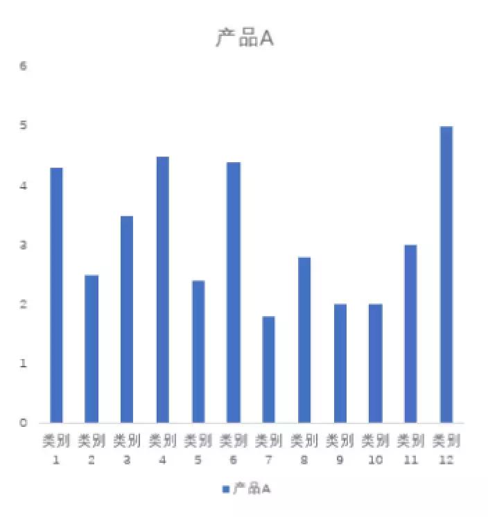 我打败500强实习生，全靠这份图表美化指南