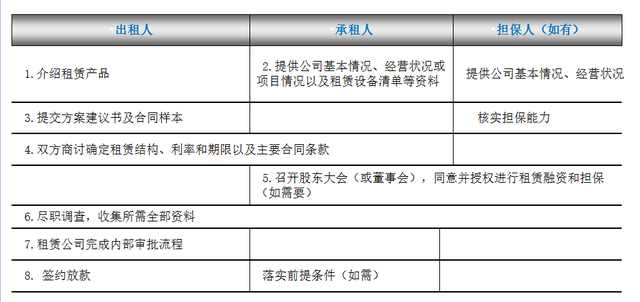 要创业没钱投资怎么办,要创业应该怎么做
