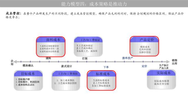 ur服装供应链方面存在的问题,ur服装品牌的供应链结构图