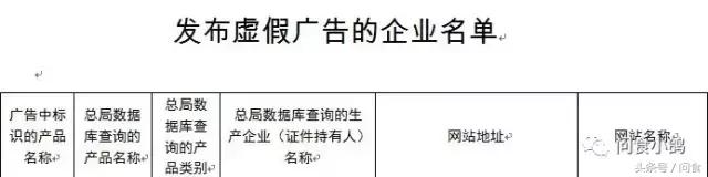 虚假宣传国家通知,国家对虚假广告的处理