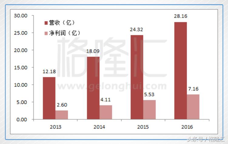 线下周黑鸭鸭脖一斤价格,周黑鸭鸭脖统一价格表