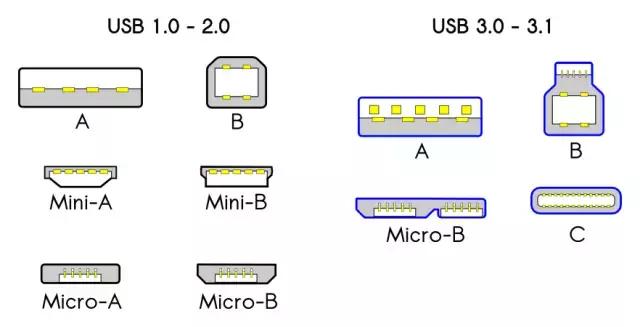 usb基础知识讲解,usb之基础知识