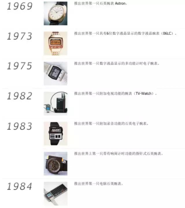 日本精工表强吗,日本最好的精工表