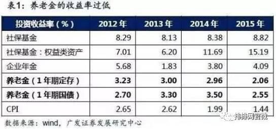 2022年三季度a股养老金持股名单,有养老金持股的上市公司