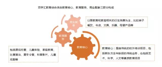 教育综合体发展现状,新希望和新时代该怎么选择