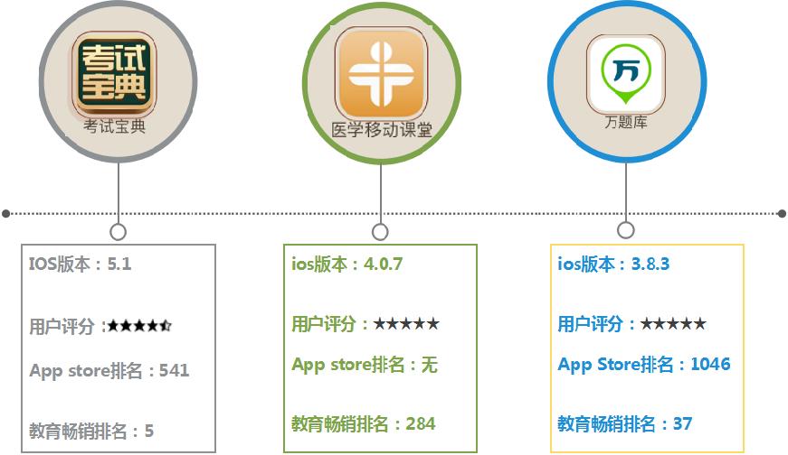 最好的医考app,最好用的医学搜题软件