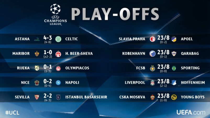 欧冠那不勒斯被谁淘汰了,欧冠决赛那不勒斯vs曼城