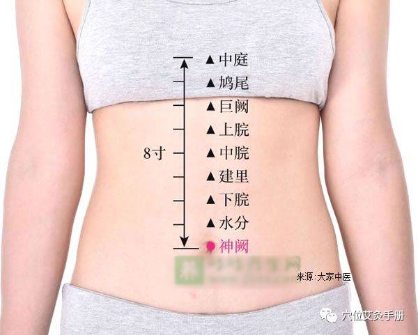 糖尿病患者艾灸什么穴位好,糖尿病用艾灸治疗方法