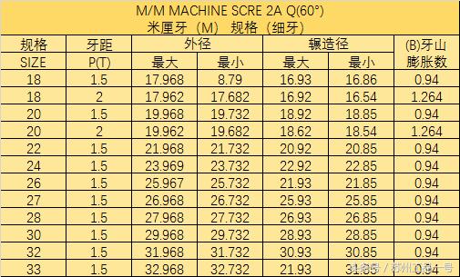 螺丝机规格型号表尺寸,螺丝机对照表