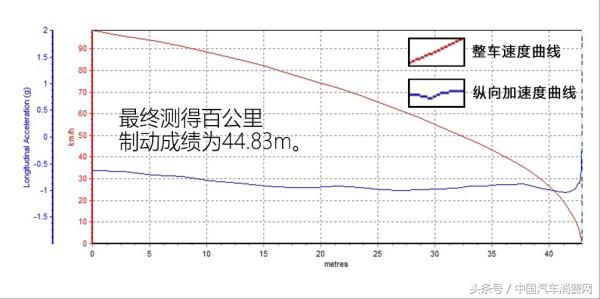 买过18款三菱欧蓝德荣耀版,欧蓝德为什么被称为五大杀手锏