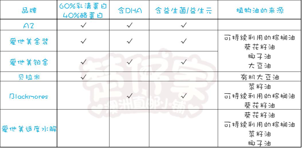 划重点｜给宝贝选奶粉请记住这几点，拒绝被忽悠！