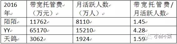 面对史上最无厘头做空报告：天鸽互动除了回购外，内心崩溃不？